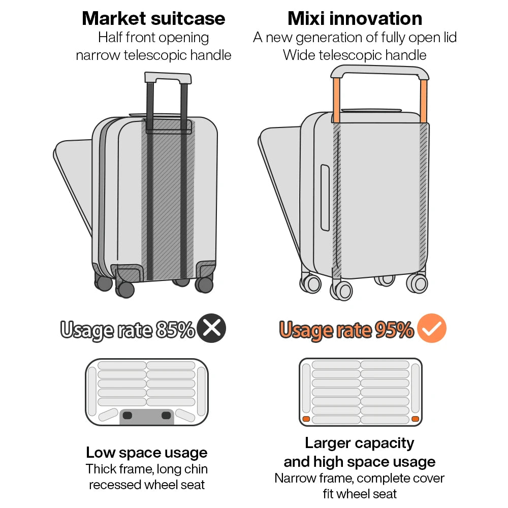 Mixi Wide-Handle Carry-On Luggage Hardside Cabin PC Aluminum