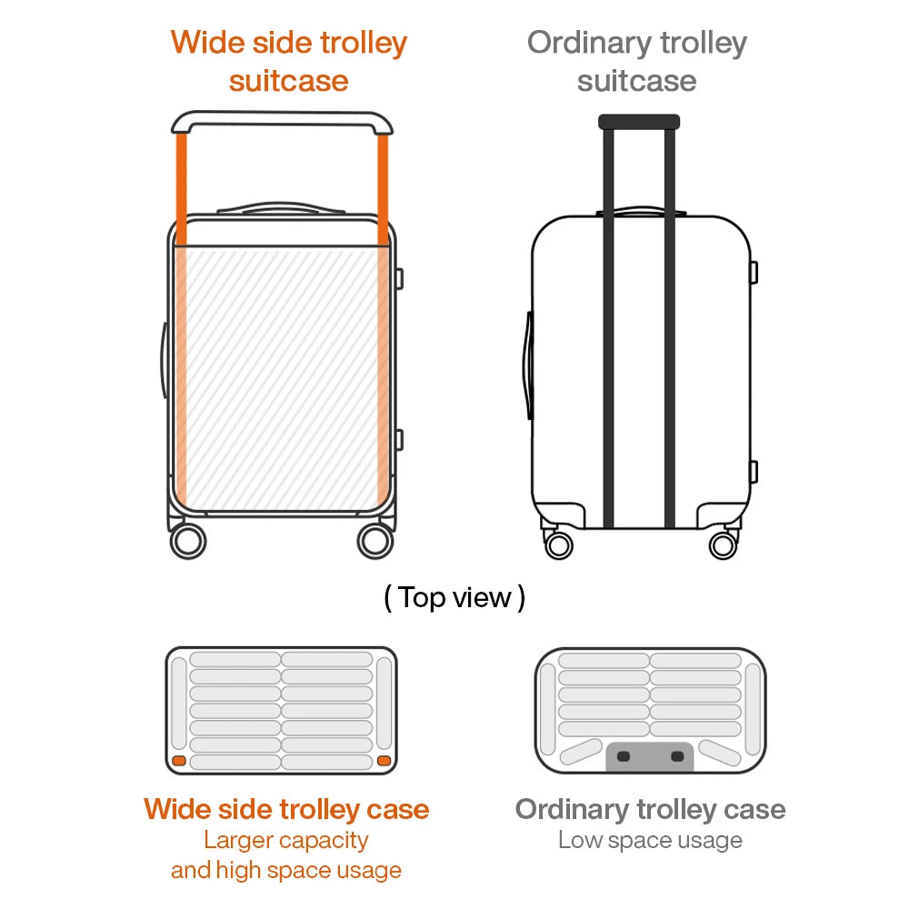 Mixi Gorgeous Wide Handle Luggage Hardside Suitcase Spinner Wheels